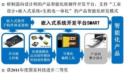 杭州宏鼎科技與教育部計(jì)算機(jī)輔助產(chǎn)品創(chuàng)新設(shè)計(jì)工程中心簡(jiǎn)介